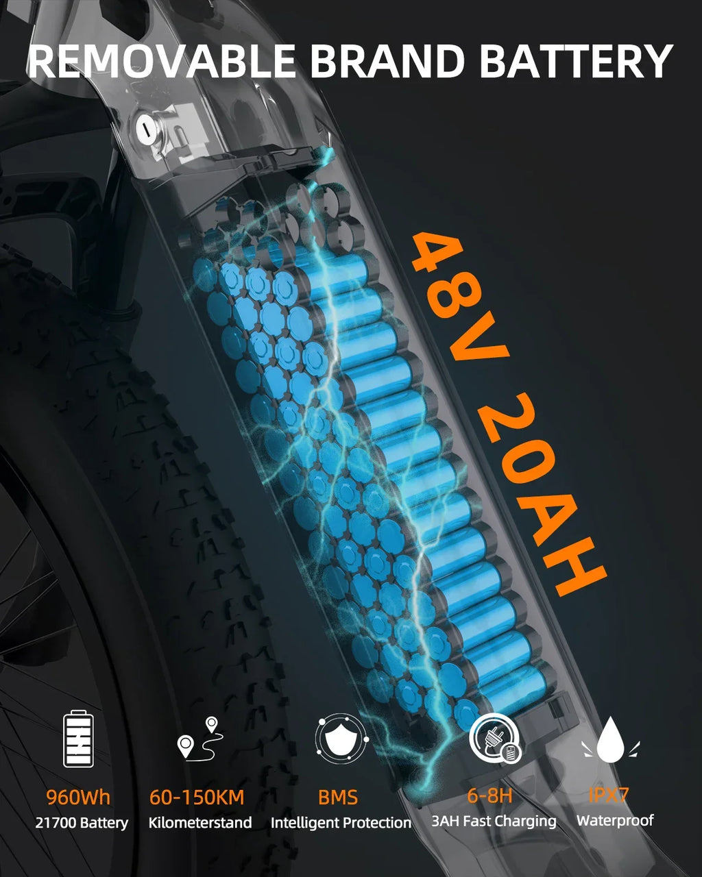 Electric bike removable 48V 20AH battery with 960Wh capacity, water-resistant, fast charging.
